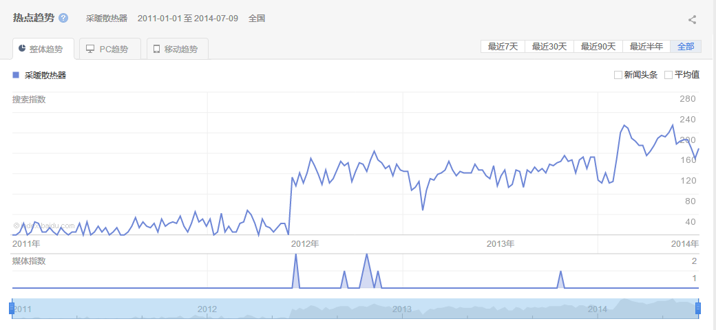 采暖成人APP91视频百度指數