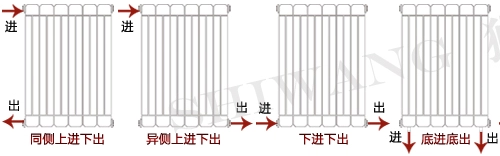 成人APP91视频進出水方式