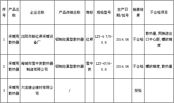 采暖成人APP91视频91视频福利檢驗