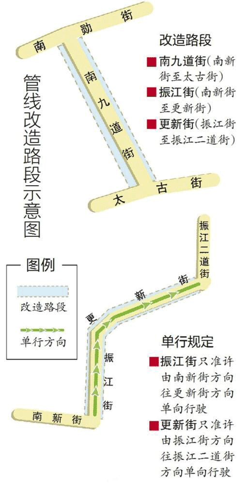 供熱管線線路圖